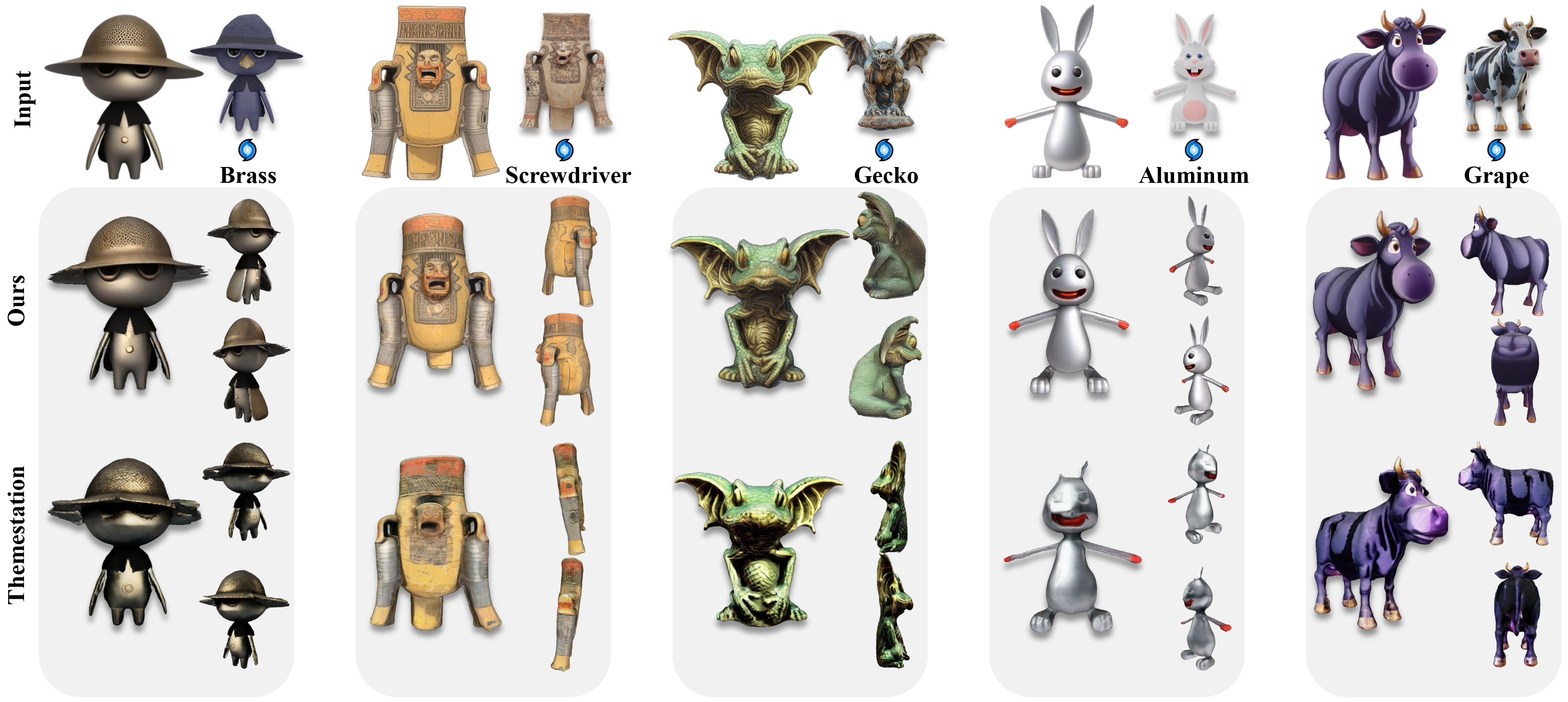 Breed mixing results